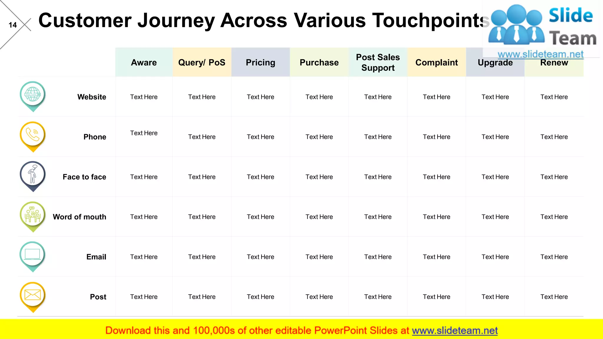 Customer Journey Across Various Touchpoints14
Aware Query/ PoS Pricing Purchase
Post Sales
Support
Complaint Upgrade Renew
Website Text Here Text Here Text Here Text Here Text Here Text Here Text Here Text Here
Phone
Text Here
Text Here Text Here Text Here Text Here Text Here Text Here Text Here
Face to face Text Here Text Here Text Here Text Here Text Here Text Here Text Here Text Here
Word of mouth Text Here Text Here Text Here Text Here Text Here Text Here Text Here Text Here
Email Text Here Text Here Text Here Text Here Text Here Text Here Text Here Text Here
Post Text Here Text Here Text Here Text Here Text Here Text Here Text Here Text Here
 