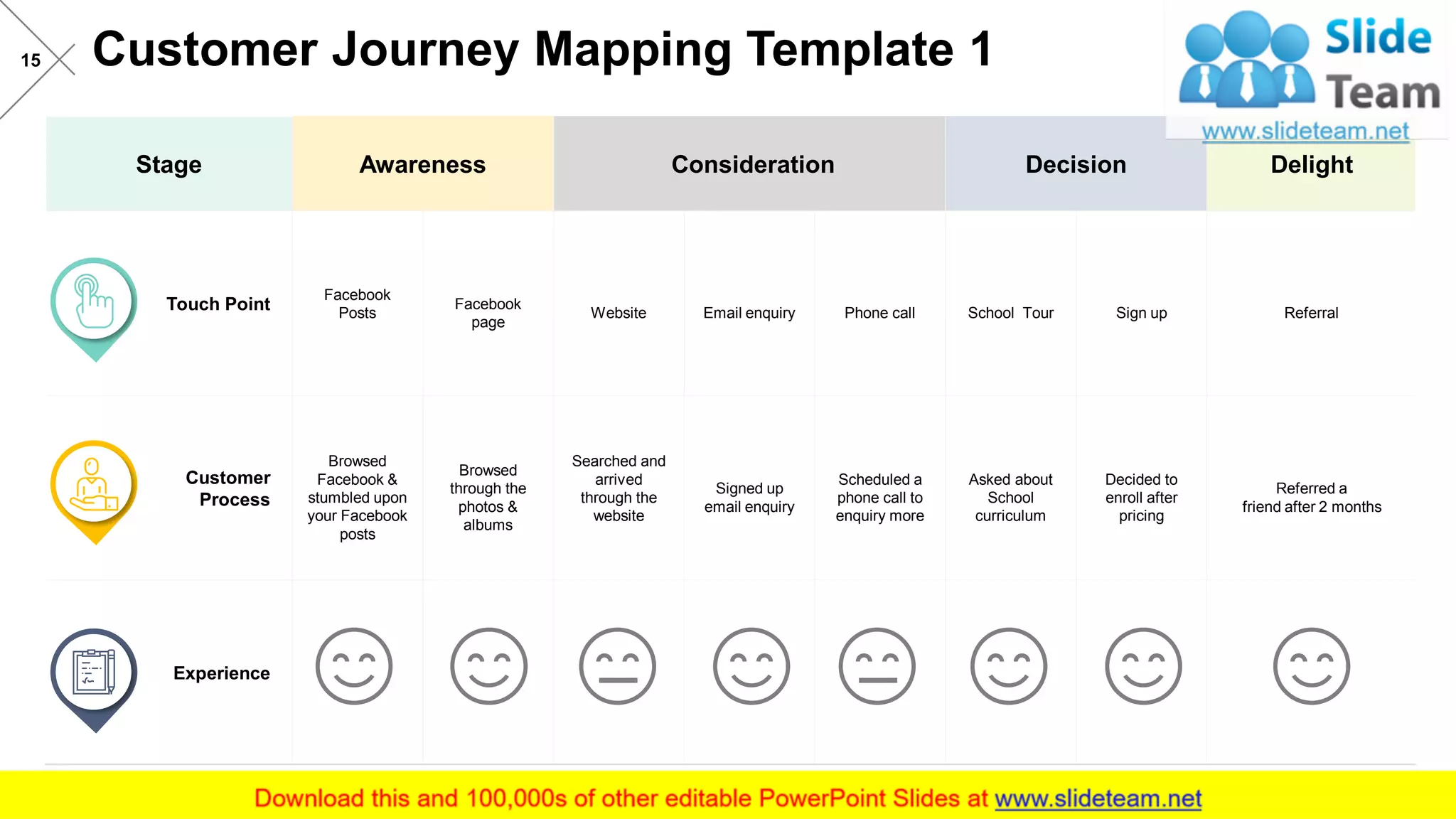 Customer Journey Mapping Template 115
Stage Awareness Consideration Decision Delight
Touch Point
Facebook
Posts
Facebook
page
Website Email enquiry Phone call School Tour Sign up Referral
Customer
Process
Browsed
Facebook &
stumbled upon
your Facebook
posts
Browsed
through the
photos &
albums
Searched and
arrived
through the
website
Signed up
email enquiry
Scheduled a
phone call to
enquiry more
Asked about
School
curriculum
Decided to
enroll after
pricing
Referred a
friend after 2 months
Experience
 