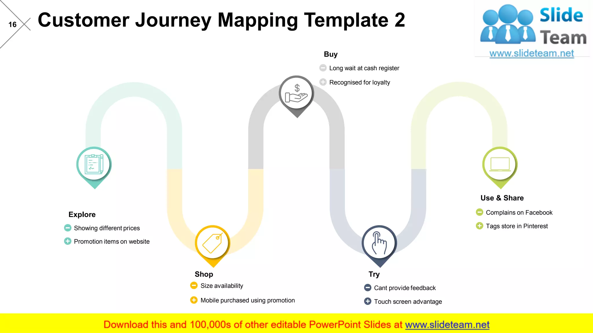 Customer Journey Mapping Template 216
Explore
Promotion items on website
Showing different prices
Shop
Mobile purchased using promotion
Size availability
Buy
Recognised for loyalty
Long wait at cash register
Try
Touch screen advantage
Cant provide feedback
Use & Share
Tags store in Pinterest
Complains on Facebook
 