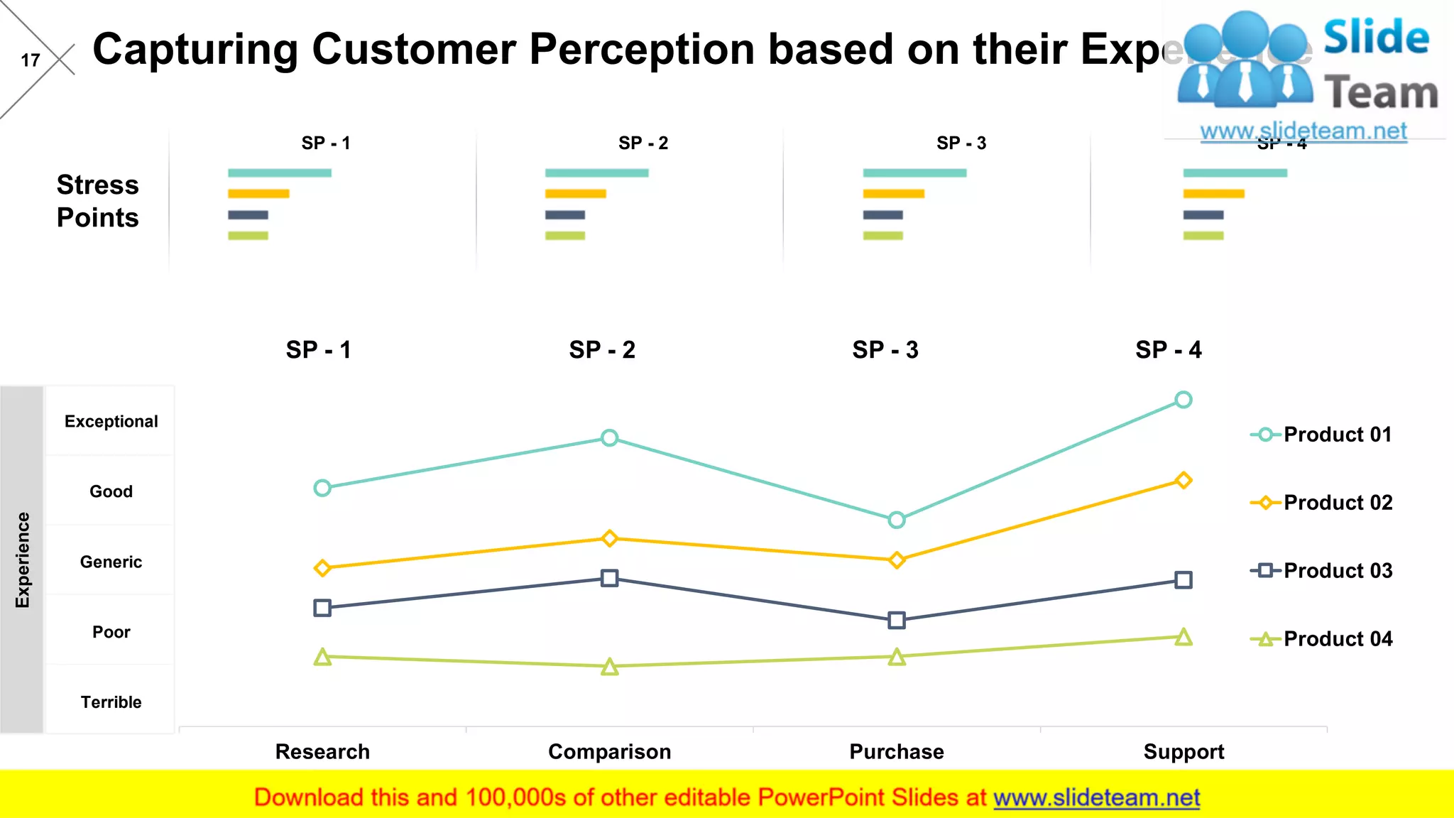 Capturing Customer Perception based on their Experience17
Research Comparison Purchase Support
Product 01
Product 02
Product 03
Product 04
SP - 1 SP - 2 SP - 3 SP - 4
SP - 2 SP - 3 SP - 4
Stress
Points
SP - 1
Experience
Terrible
Poor
Generic
Exceptional
Good
 