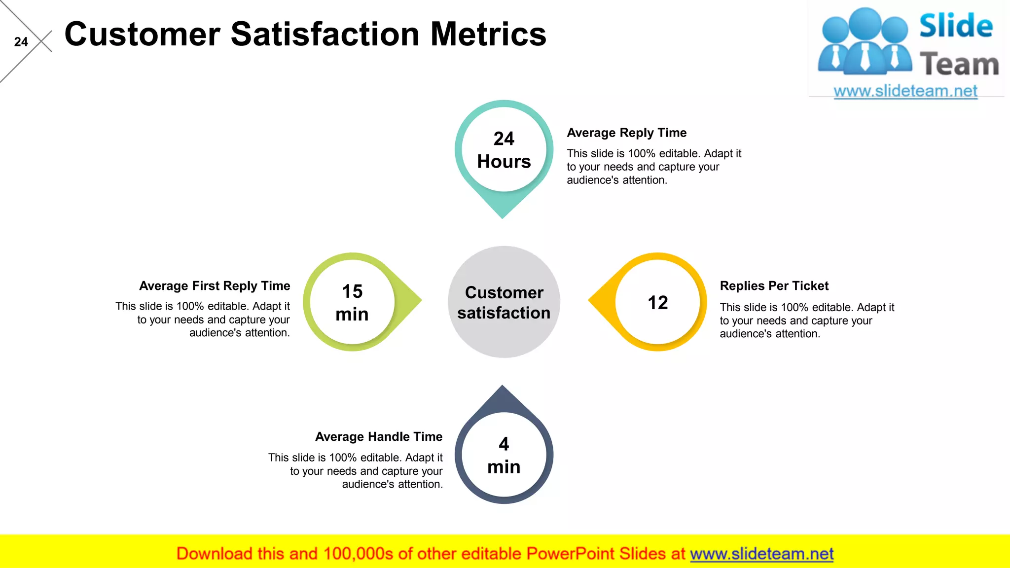 Customer Satisfaction Metrics24
24
Hours
12
4
min
15
min
Customer
satisfaction
Average Reply Time
This slide is 100% editable. Adapt it
to your needs and capture your
audience's attention.
Replies Per Ticket
This slide is 100% editable. Adapt it
to your needs and capture your
audience's attention.
Average Handle Time
This slide is 100% editable. Adapt it
to your needs and capture your
audience's attention.
Average First Reply Time
This slide is 100% editable. Adapt it
to your needs and capture your
audience's attention.
 