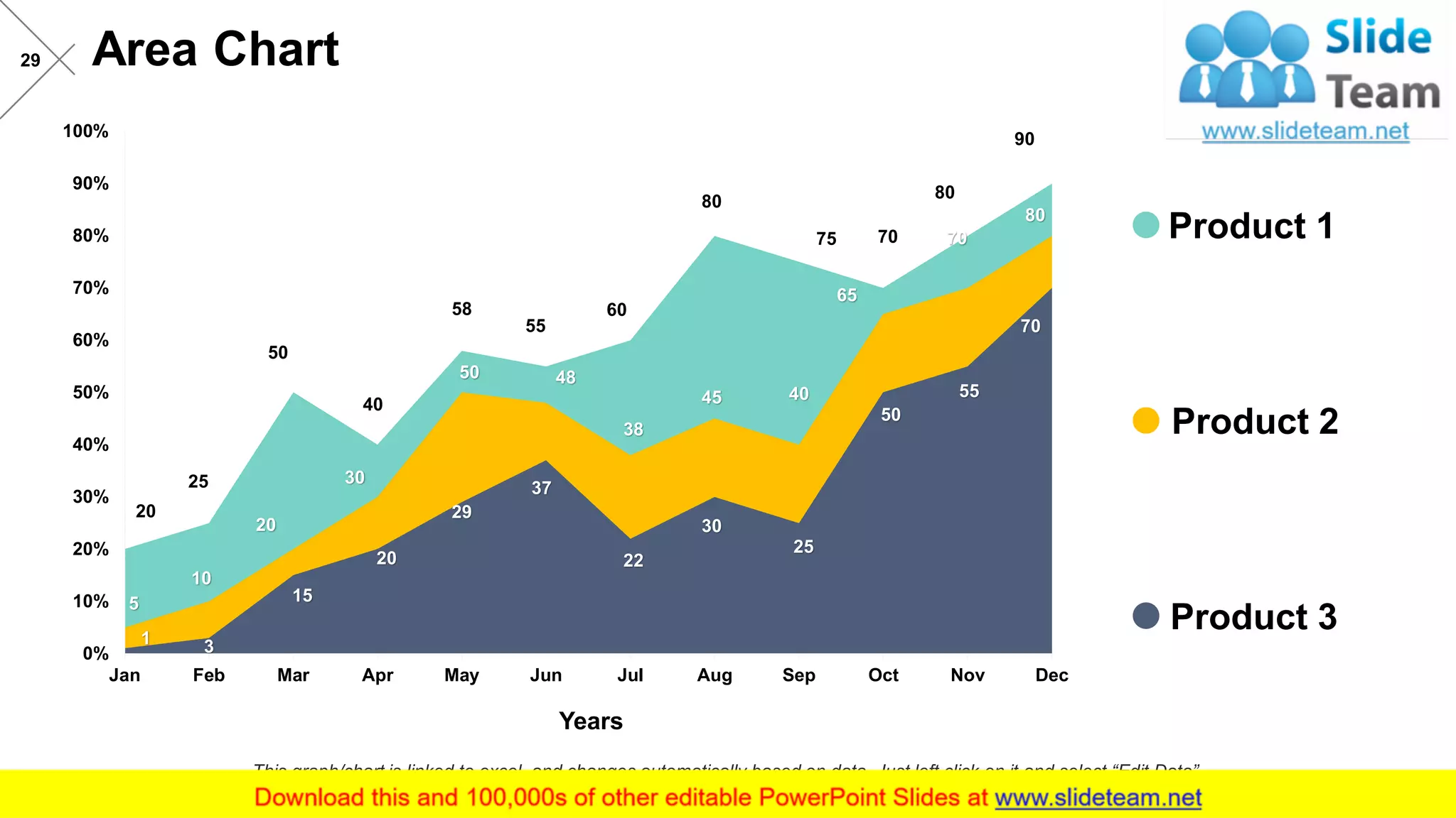 Area Chart29
This graph/chart is linked to excel, and changes automatically based on data. Just left click on it and select “Edit Data”.
Product 1
Product 2
Product 3
90
80
7075
80
60
55
58
40
50
25
20
80
70
65
4045
38
4850
30
20
10
5
70
55
50
25
30
22
37
29
20
15
31
0%
10%
20%
30%
40%
50%
60%
70%
80%
90%
100%
DecNovOctSepAugJulJunMayAprMarFebJan
Years
 
