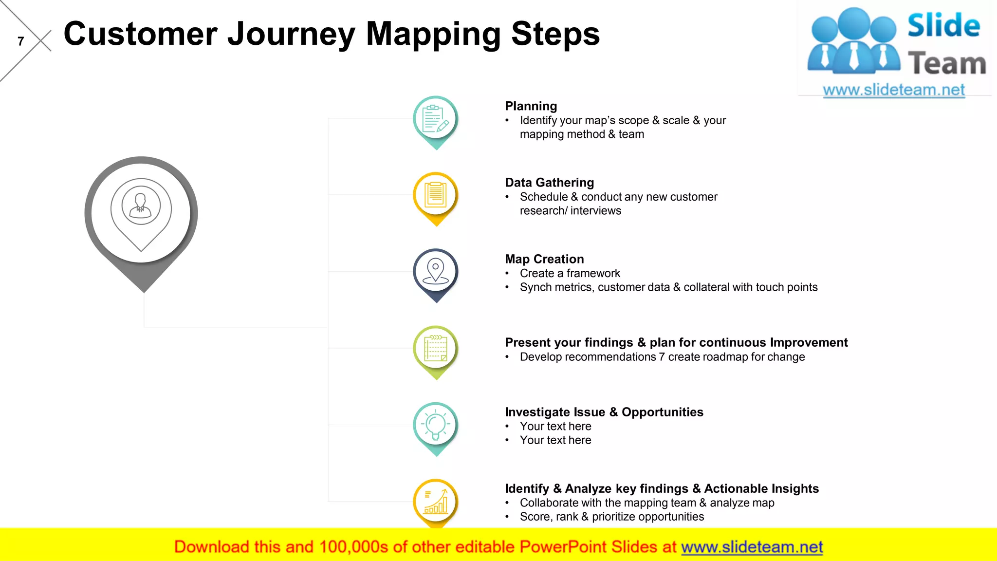 Customer Journey Mapping Steps7
Planning
• Identify your map’s scope & scale & your
mapping method & team
Data Gathering
• Schedule & conduct any new customer
research/ interviews
Map Creation
• Create a framework
• Synch metrics, customer data & collateral with touch points
Present your findings & plan for continuous Improvement
• Develop recommendations 7 create roadmap for change
Investigate Issue & Opportunities
• Your text here
• Your text here
Identify & Analyze key findings & Actionable Insights
• Collaborate with the mapping team & analyze map
• Score, rank & prioritize opportunities
 