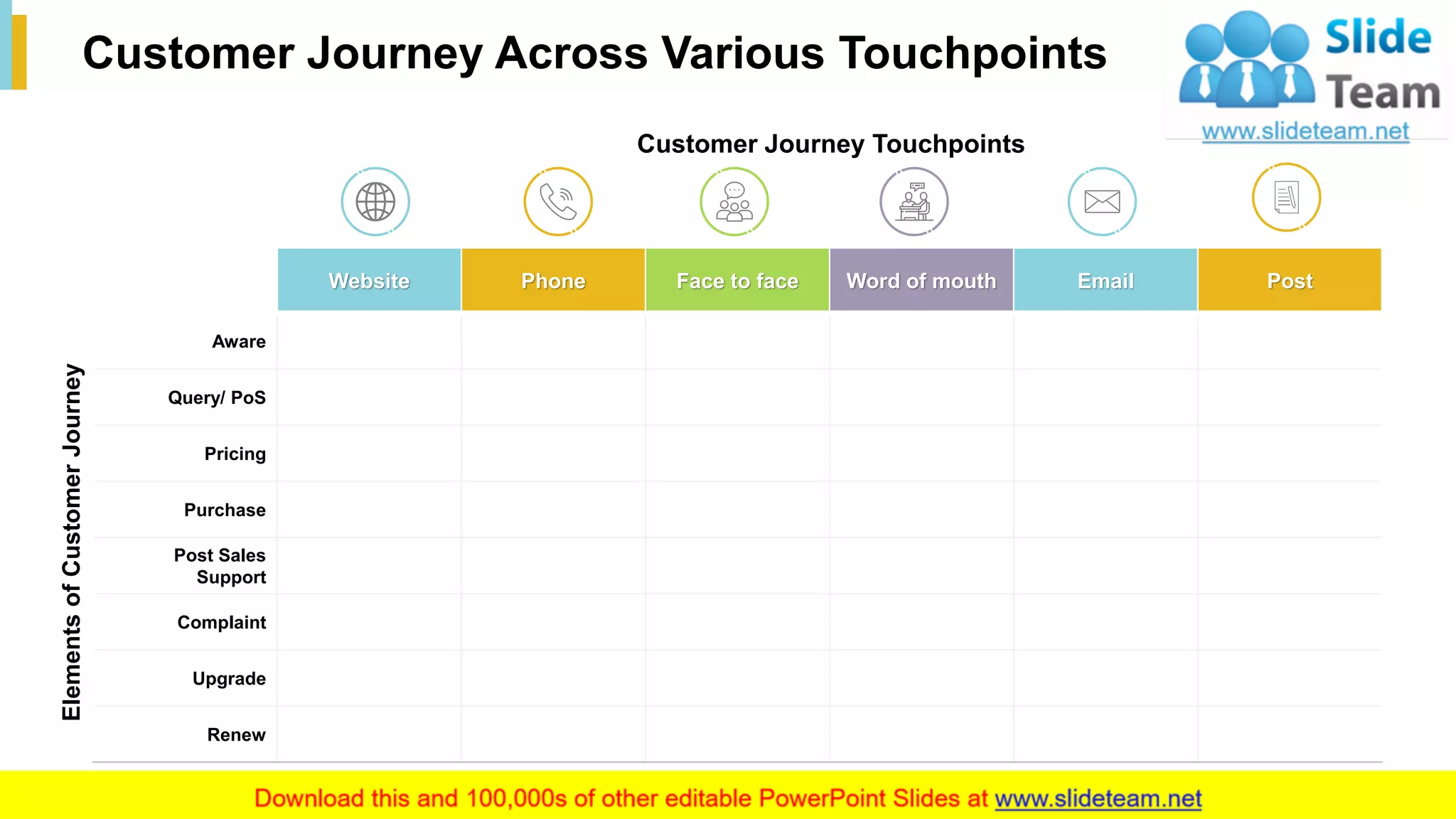 14
Customer Journey Across Various Touchpoints
Website Phone Face to face Word of mouth Email Post
Aware
Query/ PoS
Pricing
Purchase
Post Sales
Support
Complaint
Upgrade
Renew
Customer Journey Touchpoints
ElementsofCustomerJourney
This slide is 100% editable. Adapt it to your needs and capture your audience's attention.
 