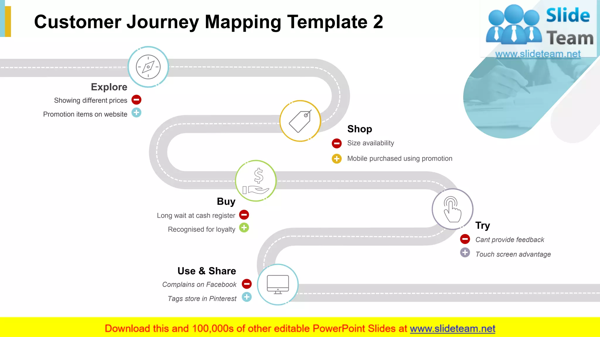 16
Customer Journey Mapping Template 2
Explore
Promotion items on website
Showing different prices
Shop
Mobile purchased using promotion
Size availability
Buy
Recognised for loyalty
Long wait at cash register
Try
Touch screen advantage
Cant provide feedback
Use & Share
Tags store in Pinterest
Complains on Facebook
This slide is 100% editable. Adapt it to your needs and capture your audience's attention.
 