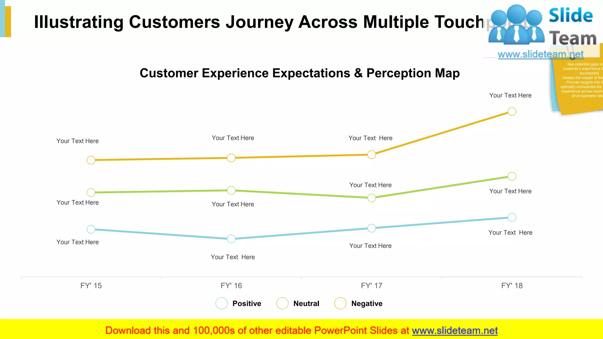 18
Illustrating Customers Journey Across Multiple Touchpoints
Customer Experience Expectations & Perception Map
FY' 15 FY' 16 FY' 17 FY' 18
This slide is 100% editable. Adapt it to your needs and capture your audience's attention.
Positive Neutral Negative
Your Text Here
Your Text Here
Your Text HereYour Text Here
Your Text Here
Your Text HereYour Text Here
Your Text Here
Your Text Here
Your Text Here
Your Text Here
Your Text Here
See potential gaps in
customer’s experience b
touchpoints
Assess the impact of the
Provide insights into h
optimally orchestrate the c
experience across touchp
drive business valu
 