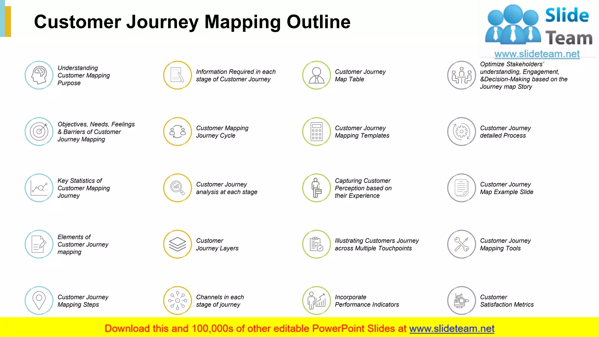 2
Customer Journey Mapping Outline
Understanding
Customer Mapping
Purpose
Objectives, Needs, Feelings
& Barriers of Customer
Journey Mapping
Key Statistics of
Customer Mapping
Journey
Elements of
Customer Journey
mapping
Customer Journey
Mapping Steps
Information Required in each
stage of Customer Journey
Customer Mapping
Journey Cycle
Customer Journey
analysis at each stage
Customer
Journey Layers
Channels in each
stage of journey
Customer Journey
Map Table
Customer Journey
Mapping Templates
Capturing Customer
Perception based on
their Experience
Illustrating Customers Journey
across Multiple Touchpoints
Incorporate
Performance Indicators
Optimize Stakeholders’
understanding, Engagement,
&Decision-Making based on the
Journey map Story
Customer Journey
detailed Process
Customer Journey
Map Example Slide
Customer Journey
Mapping Tools
Customer
Satisfaction Metrics
 