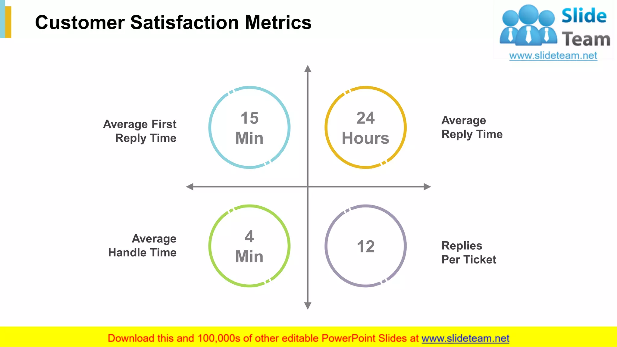 24
Customer Satisfaction Metrics
24
Hours
12
4
Min
15
Min
Average First
Reply Time
Average
Handle Time
Average
Reply Time
Replies
Per Ticket
This slide is 100% editable. Adapt it to your needs and capture your audience's attention.
 