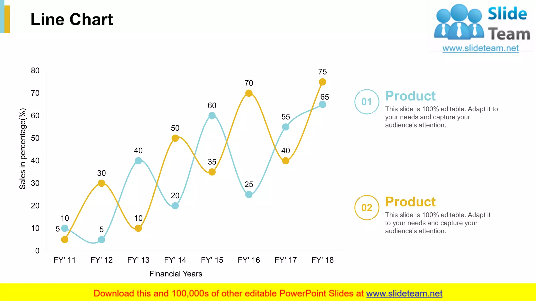 28
Line Chart
10
5
40
20
60
25
55
65
5
30
10
50
35
70
40
75
0
10
20
30
40
50
60
70
80
FY' 11 FY' 12 FY' 13 FY' 14 FY' 15 FY' 16 FY' 17 FY' 18
Salesinpercentage(%)
Financial Years
This graph/chart is linked to excel, and changes automatically based on data. Just left click on it and select “Edit Data”.
Product
This slide is 100% editable. Adapt it to
your needs and capture your
audience's attention.
01
Product
This slide is 100% editable. Adapt it
to your needs and capture your
audience's attention.
02
 