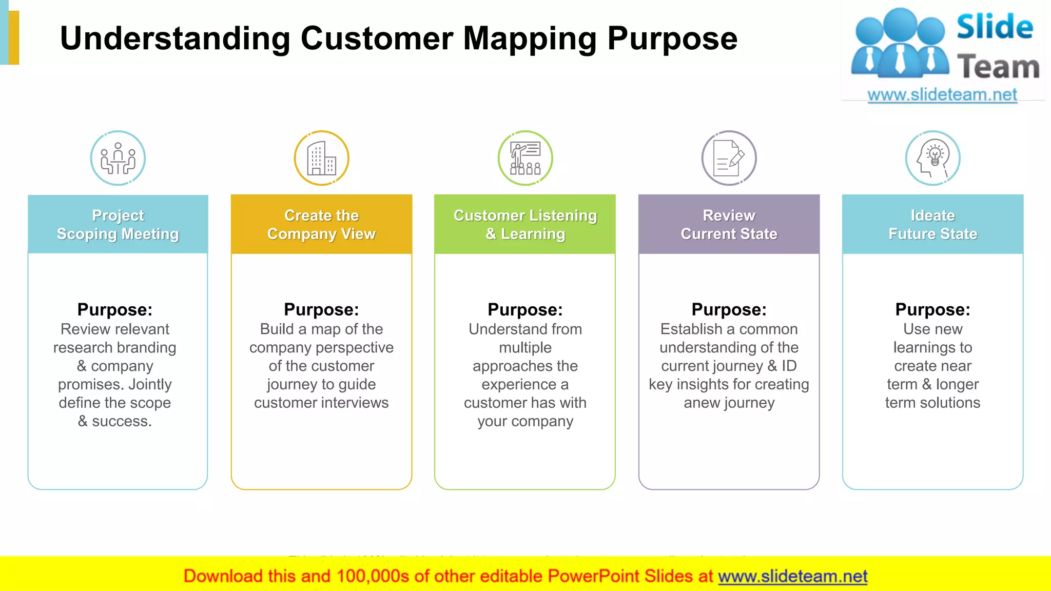 3
Understanding Customer Mapping Purpose
This slide is 100% editable. Adapt it to your needs and capture your audience's attention.
Purpose:
Review relevant
research branding
& company
promises. Jointly
define the scope
& success.
Project
Scoping Meeting
Purpose:
Build a map of the
company perspective
of the customer
journey to guide
customer interviews
Create the
Company View
Purpose:
Understand from
multiple
approaches the
experience a
customer has with
your company
Customer Listening
& Learning
Purpose:
Establish a common
understanding of the
current journey & ID
key insights for creating
anew journey
Review
Current State
Purpose:
Use new
learnings to
create near
term & longer
term solutions
Ideate
Future State
 