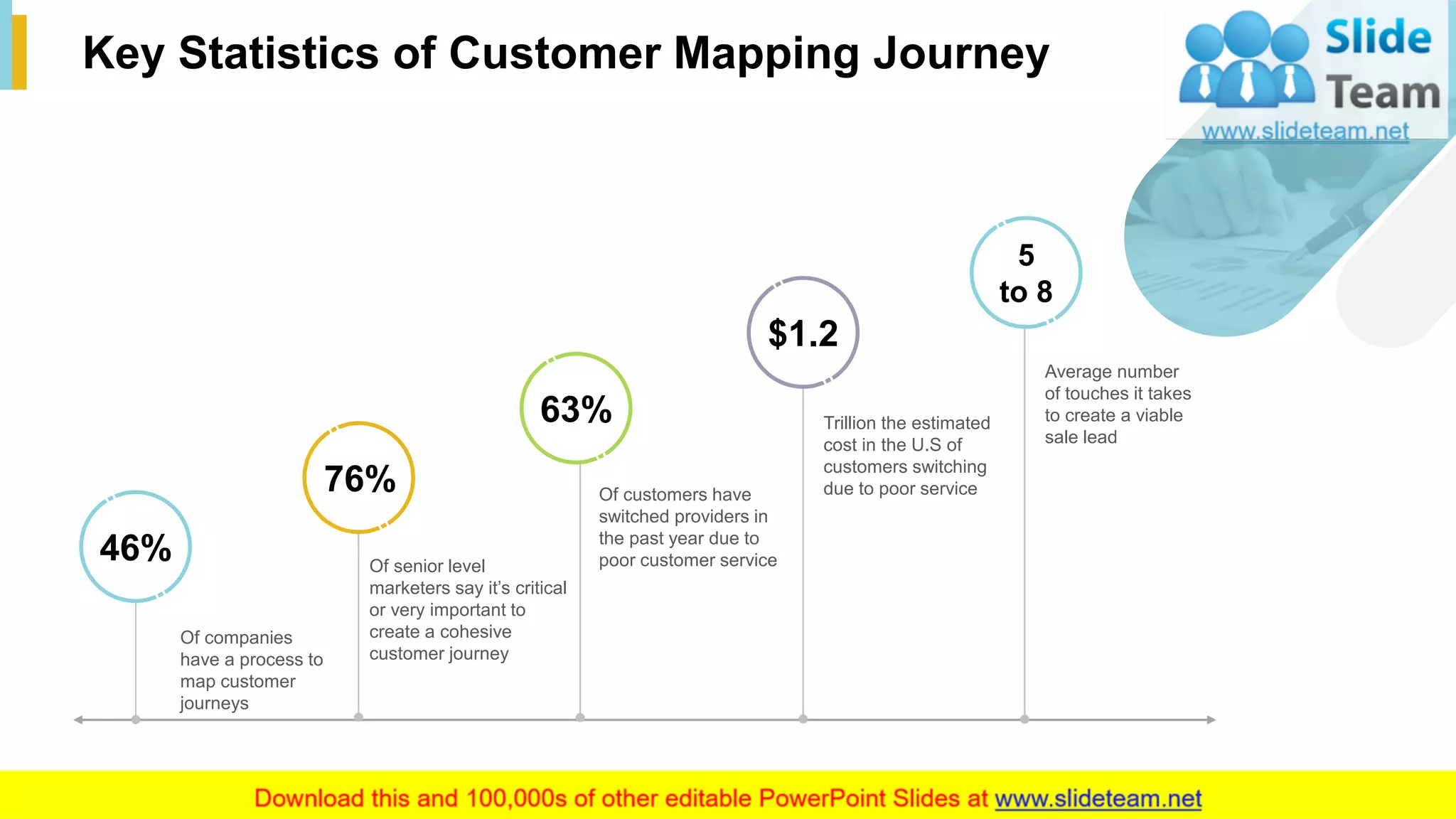 5
Key Statistics of Customer Mapping Journey
Of companies
have a process to
map customer
journeys
Of senior level
marketers say it’s critical
or very important to
create a cohesive
customer journey
Average number
of touches it takes
to create a viable
sale lead
Of customers have
switched providers in
the past year due to
poor customer service
Trillion the estimated
cost in the U.S of
customers switching
due to poor service
46%
76%
63%
$1.2
5
to 8
This slide is 100% editable. Adapt it to your needs and capture your audience's attention.
 