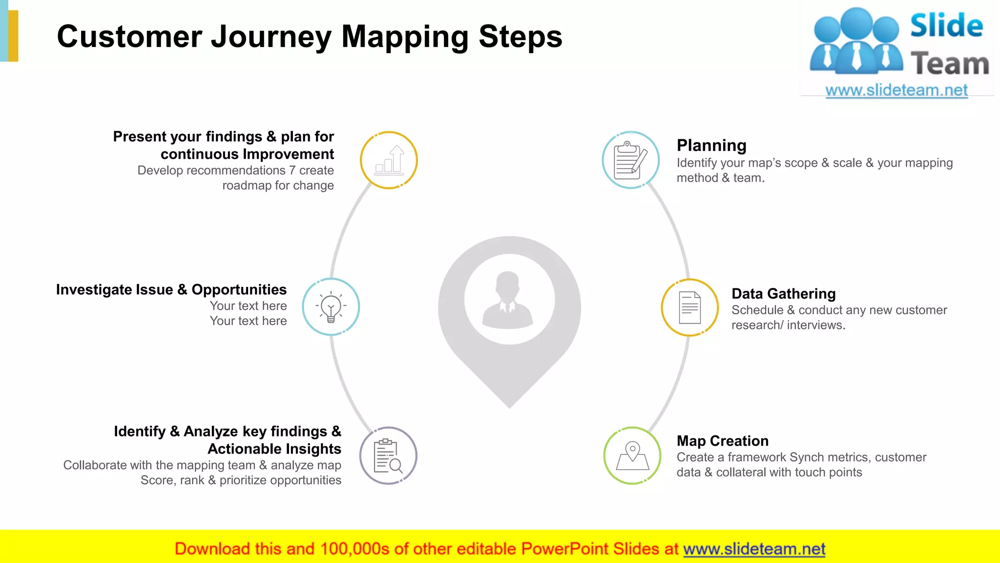 7
Customer Journey Mapping Steps
Planning
Identify your map’s scope & scale & your mapping
method & team.
Data Gathering
Schedule & conduct any new customer
research/ interviews.
Map Creation
Create a framework Synch metrics, customer
data & collateral with touch points
Identify & Analyze key findings &
Actionable Insights
Collaborate with the mapping team & analyze map
Score, rank & prioritize opportunities
Investigate Issue & Opportunities
Your text here
Your text here
Present your findings & plan for
continuous Improvement
Develop recommendations 7 create
roadmap for change
This slide is 100% editable. Adapt it to your needs and capture your audience's attention.
 