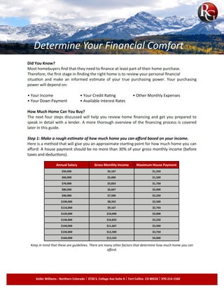 Did You Know?
Most homebuyers find that they need to finance at least part of their home purchase.
Therefore, the first stage in finding the right home is to review your personal financial
situation and make an informed estimate of your true purchasing power. Your purchasing
power will depend on:
• Your Income • Your Credit Rating • Other Monthly Expenses
• Your Down Payment • Available Interest Rates
How Much Home Can You Buy?
The next four steps discussed will help you review home financing and get you prepared to
speak in detail with a lender. A more thorough overview of the financing process is covered
later in this guide.
Step 1: Make a rough estimate of how much home you can afford based on your income.
Here is a method that will give you an approximate starting point for how much home you can
afford: A house payment should be no more than 30% of your gross monthly income (before
taxes and deductions).
Keep in mind that these are guidelines. There are many other factors that determine how much home you can
afford.
Annual Salary Gross Monthly Income Maximum House Payment
$50,000 $4,167 $1,250
$60,000 $5,000 $1,500
$70,000 $5,833 $1,750
$80,000 $6,667 $2,000
$90,000 $7,500 $2,250
$100,000 $8,333 $2,500
$110,000 $9,167 $2,750
$120,000 $10,000 $3,000
$130,000 $10,833 $3,250
$140,000 $11,667 $3,500
$150,000 $12,500 $3,750
$160,000 $13,333 $4,000
Determine Your Financial Comfort
Keller Williams - Northern Colorado 3720 S. College Ave Suite A Fort Collins CO 80526 970-214-1560
 