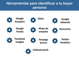 Identificando la Audiencia 