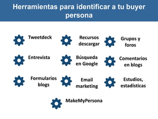 Identificando la Audiencia 