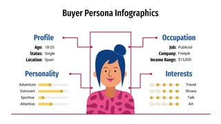 Buyer Persona Infographics
Personality
Adventure
Extrovert
Sportive
Attentive
Travel
Shows
Talk
Art
Interests
Occupation
Job:
Company:
Income Range:
Publicist
Freepik
$15,000
Profile
Age:
Status:
Location:
18-25
Single
Spain
 