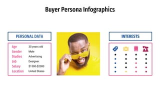 Buyer Persona Infographics
PERSONAL DATA
Studies
Gender
Age
Salary
Job
Advertising
Male
30 years old
$1500-$2000
Designer
...