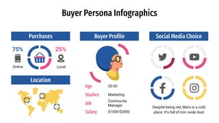 Buyer Persona Infographics
Social Media Choice
Despite being red, Mars is a cold
place. It’s full of iron oxide dust
Locat...