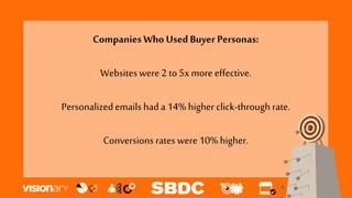 Companies Who UsedBuyer Personas:
Websiteswere 2 to 5x more effective.
Personalizedemailshada 14% higher click-throughrate.
Conversions rateswere 10% higher.
 
