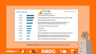 In-Market Segments identify theproduct-purchaseinterests of yourvisitors.
 
