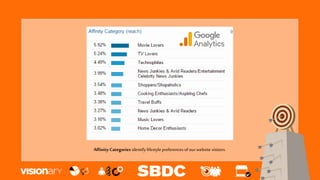 Affinity Categories identify lifestyle preferences of ourwebsite visitors.
 