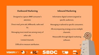 InboundMarketing
Informative digital content targeted at
specific audiences.
Messaging is tailored to specific consumers.
All-encompassing strategy acrossmultiple
channels.
Measurable through digital marketing
software.
Outbound Marketing
Designed to capture ANYconsumer’s
attention.
Direct mail, print ads, billboards, radio and
TV.
Messaging must stand outamong many of
otherads.
Limited channels.
Difficult to measureattribution.
 
