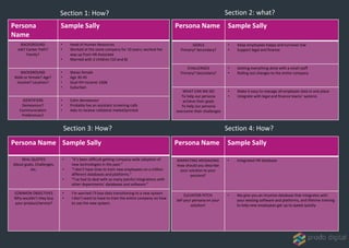 Section 1: How?
Persona
Name
Sample Sally
BACKGROUND
Job? Career Path?
Family?
• Head of Human Resources
• Worked at the same company for 10 years; worked her
way up from HR Associate
• Married with 2 children (10 and 8)
BACKGROUND
Male or female? Age?
Income? Location?
• Skews female
• Age 30-45
• Dual HH Income: £60k
• Suburban
IDENTIFIERS
Demeanour?
Communication
Preferences?
• Calm demeanour
• Probably has an assistant screening calls
• Asks to receive collateral mailed/printed
Persona Name Sample Sally
GOALS
Primary? Secondary?
• Keep employees happy and turnover low
• Support legal and finance
CHALLENGES
Primary? Secondary?
• Getting everything done with a small staff
• Rolling out changes to the entire company
WHAT CAN WE DO
To help our persona
achieve their goals
To help our persona
overcome their challenges
• Make it easy to manage all employee data in one place
• Integrate with legal and finance teams’ systems
Persona Name Sample Sally
REAL QUOTES
About goals, Challenges,
etc.
• “It’s been difficult getting company-wide adoption of
new technologies in the past.”
• “I don’t have time to train new employees on a million
different databases and platforms.”
• “I’ve had to deal with so many painful integrations with
other departments’ databases and software.”
COMMON OBJECTIVES
Why wouldn’t they buy
your product/service?
• I’m worried I’ll lose data transitioning to a new system
• I don’t want to have to train the entire company on how
to use the new system.
Persona Name Sample Sally
MARKETING MESSAGING
How should you describe
your solution to your
persona?
• Integrated HR Database
ELEVATOR PITCH
Sell your persona on your
solution!
• We give you an intuitive database that integrates with
your existing software and platforms, and lifetime training
to help new employees get up to speed quickly
Section 2: what?
Section 3: How? Section 4: How?
 
