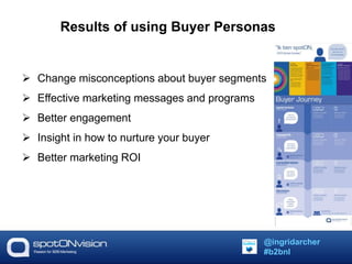 Results of using Buyer Personas 
 Change misconceptions about buyer segments 
 Effective marketing messages and programs 
 Better engagement 
 Insight in how to nurture your buyer 
 Better marketing ROI 
@ingridarcher 
#b2bnl 
 