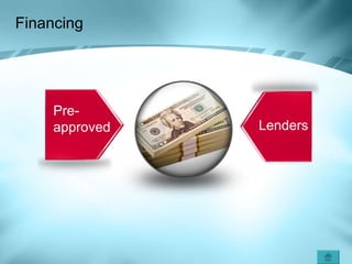 Financing Pre-approved Lenders 