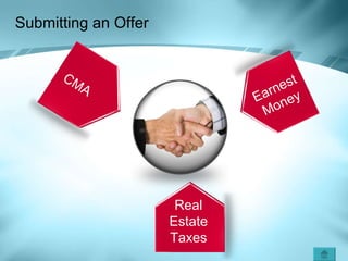 Submitting an Offer CMA Earnest Money Real Estate Taxes 