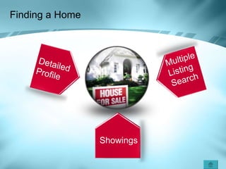 Finding a Home Detailed Profile Multiple Listing Search Showings 