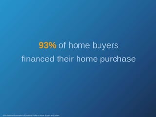 93%   of home buyers financed their home purchase 2008 National Association of Realtors Profile of Home Buyers and Sellers 