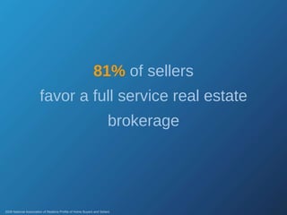 81%   of sellers favor a full service real estate brokerage 2008 National Association of Realtors Profile of Home Buyers and Sellers 