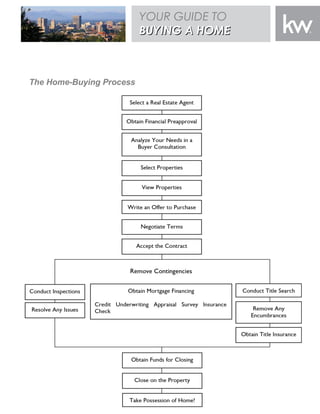 The Home-Buying Process
{AGENT NAME} • {AGENT PHONE}
{AGENT EMAIL} • {AGENT WEBSITE}
YOUR GUIDE TO
BUYING A HOMEBUYING A HOME
 