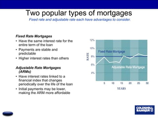 Two popular types of mortgages  Fixed rate and adjustable rate each have advantages to consider. Fixed Rate Mortgages  Have the same interest rate for the entire term of the loan  Payments are stable and predictable Higher interest rates than others Adjustable Rate Mortgages (ARMs) Have interest rates linked to a financial index that changes periodically over the life of the loan Initial payments may be lower, making the ARM more affordable 