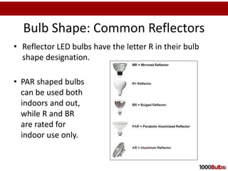 A Buyers Guide for LED Light Bulbs | PPTX