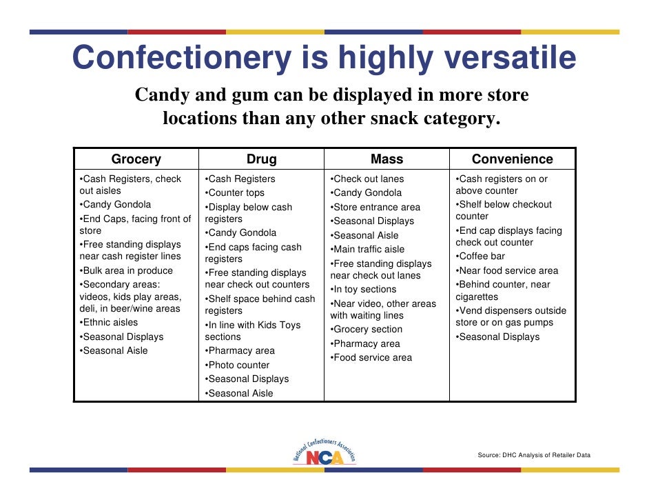 Us National Confectioners Association Trends Report
