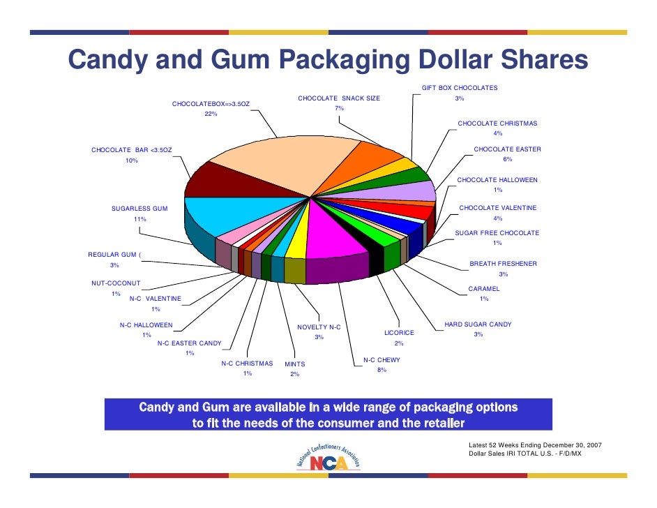 Top Selling Chocolate Bars In Ireland Top Selling Chocolate Bars In Ireland