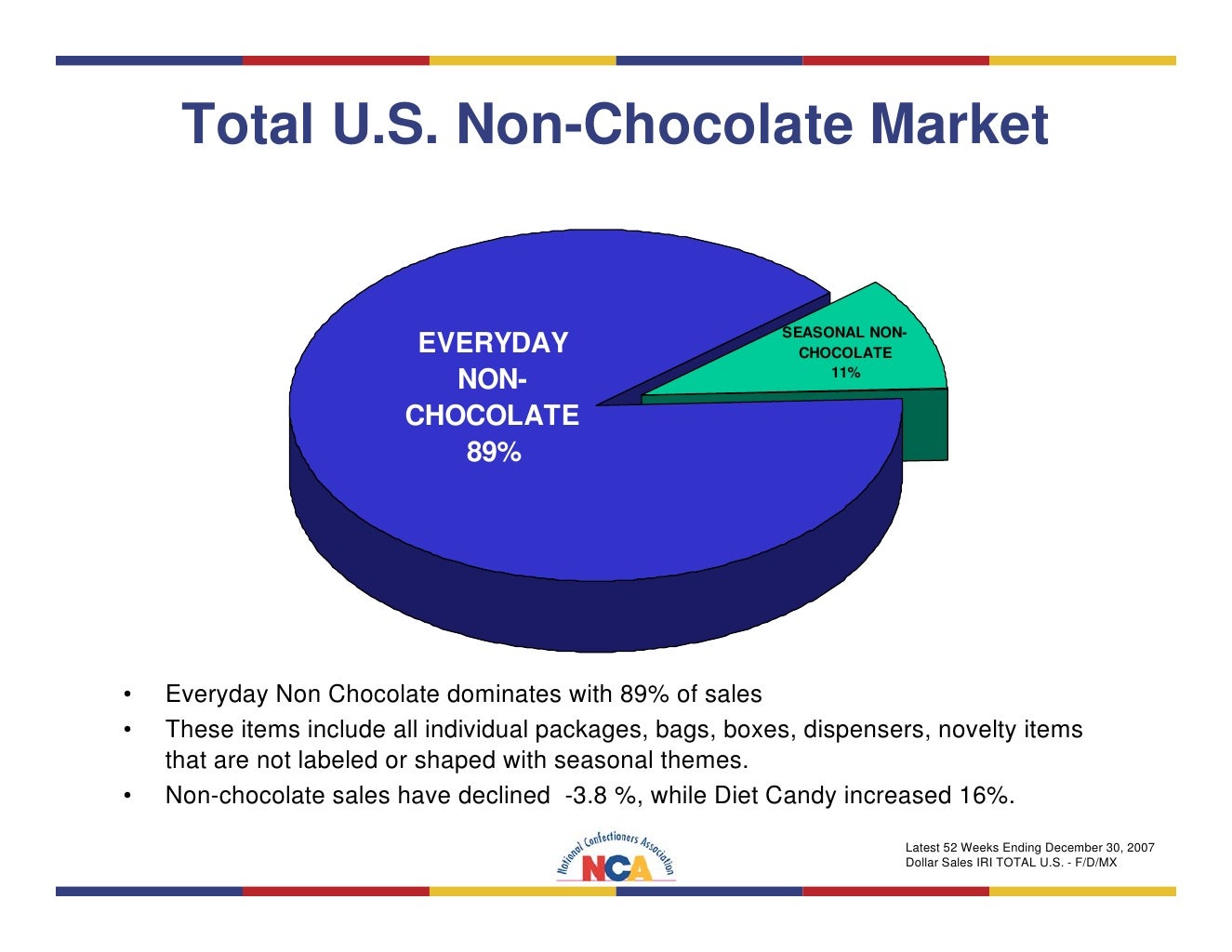 US National Confectioners Association Trends Report