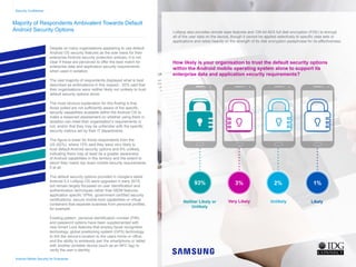 Majority of Respondents Ambivalent Towards Default
Android Security Options
Security Confidence
Despite so many organisations appearing to use default
Android OS security features as the sole basis for their
enterprise Android security protection policies, it is not
clear if these are perceived to offer the best match for
enterprise data and application security requirements
when used in isolation.
The vast majority of respondents displayed what is best
described as ambivalence in this respect - 93% said that
their organisations were neither likely nor unlikely to trust
default security options alone.
The most obvious explanation for this finding is that
those polled are not sufficiently aware of the specific
security capabilities available within the Android OS to
make a reasoned assessment on whether using them in
isolation can meet their organisation’s requirements or
not, and/or that they may be unfamiliar with the specific
security metrics set by their IT departments.
The figure is lower for those respondents from the
US (82%), where 10% said they were very likely to
trust default Android security options and 6% unlikely,
indicating there may at least be a greater awareness
of Android capabilities in this territory and the extent to
which they match top down mobile security requirements
if at all.
The default security options provided in Google’s latest
Android 5.0 Lollipop OS were upgraded in early 2015,
but remain largely focussed on user identification and
authentication techniques rather than MDM features,
application specific VPNs, government certified security
certifications, secure mobile boot capabilities or virtual
containers that separate business from personal profiles,
for example.
Existing pattern, personal identification number (PIN)
and password options have been supplemented with
new Smart Lock features that employ facial recognition
technology, global positioning system (GPS) technology
to link the device’s location to the users home or office,
and the ability to wirelessly pair the smartphone or tablet
with another portable device (such as an NFC tag) to
verify the user’s identity.
Lollipop also provides remote wipe features and 128-bit AES full disk encryption (FDE) to encrypt
all of the user data on the device, though it cannot be applied selectively to specific data sets or
applications and relies heavily on the strength of its disk encryption passphrase for its effectiveness.
Neither Likely or
Unlikely
Very Likely Unlikely Likely
Android Mobile Security for Enterprise
How likely is your organisation to trust the default security options
within the Android mobile operating system alone to support its
enterprise data and application security requirements?
93% 3% 2% 1%
Home
Infographic Summary
Introduction
Business Android Usage
Security Concern
Current Android Security
Desired Security Features
Mobile Applications
Government Security
Security Confidence
Secure Handsets
Conclusion
 