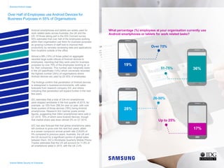 Business Android Usage
Android smartphones and tablets are widely used for
work related tasks across Australia, the UK and the
US. Of those taking part in the IDG Connect survey
55% estimated that over half of the employees working
within their organisation use them for business purposes
as growing numbers of staff look to improve their
productivity by remotely accessing data and applications
from locations outside of the office.
Almost a fifth (19%) of those polled on aggregate
reported large scale rollouts of Android devices to
employees, reporting that they were used for business
purposes by over 75% of the employees working at, or
for, their companies. This number was marginally lower
in the US specifically (14%) which conversely recorded
the highest number (34%) of organisations where
Android devices are used by 25-50% of employees.
The findings confirm that penetration of Android devices
is widespread in business environments, with sales
forecasts from research company IDC and others
indicating that penetration will expand further in the next
few years.
IDC estimates that a total of 334.4m smartphones
were shipped worldwide in the first quarter of 2015, for
example, up 16% from 288.3m year on year, with over
three quarters of those devices (78%) being Android
smartphones. Research firm Gartner posits similar
figures, suggesting that 336m smartphones were sold in
Q1 2015, 79% of which were Android devices, though
that market share was down almost 2% on Q1 2014.
IDC has also forecast that that global smartphone sales
will continue to grow over the next four years, albeit
at a slower compound annual growth rate (CAGR) of
5% compared to previous years. Australia, the UK and
the US account for a significant portion of global sales
between them. IDC’s Worldwide Quarterly Mobile Phone
Tracker estimates that the US will account for 11.8% of
all smartphone sales in 2015, with the UK 2.4%.
Android Mobile Security for Enterprise
Over Half of Employees use Android Devices for
Business Purposes in 55% of Organisations
What percentage (%) employees at your organisation currently use
Android smartphones or tablets for work related tasks?
28%
17%
36%
19%
Over 75%
51-75%
26-50%
Up to 25%
Home
Infographic Summary
Introduction
Business Android Usage
Security Concern
Current Android Security
Desired Security Features
Mobile Applications
Government Security
Security Confidence
Secure Handsets
Conclusion
 