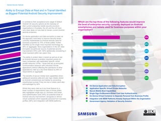 Ability to Encrypt Data at Rest and in Transit Identified
as Biggest Potential Android Security Improvement
In contrast to their acceptance and usage of default
Android OS security options as the mainstay of
their current enterprise mobile security provision,
organisations in Australia, the UK and the US have
very clear ideas on how best to harden current Android
security protection.
On device application and data encryption is seen as
the approach most likely to improve security levels
currently implemented on Android devices used for
business purposes by 70% of those polled, further
identified as the single most important technology by
94% on aggregate. More organisations in the UK rated
encryption as particular source of potential security
improvement (76%) with 100% additionally considering it
most important within two years’ time.
The ability to protect data in transit as well as at rest
on Android devices is another important priority for
many companies, with application specific virtual
private networks (VPNs – those that set up encrypted
communication sessions with individual remote
applications without affecting the operations of other
applications) cited as a top three feature by 46% of
respondents on aggregate.
The benefits of secure mobile boot capabilities which
safeguard sensitive data and user login details stored
on Android smartphones and tablets by preventing
unauthorised access if they are lost or stolen were also
acknowledged by 44%.
Whilst they were cited as a top three feature by a
lower number of respondents many of those polled
also highlighted single sign on, biometric and smart
card authentication tools (40%) as potential areas of
Android security improvement, alongside on device
virtual containers which separate personal from business
profiles (36%) and integration with MDM platforms.
Desired Security Features
Android Mobile Security for Enterprise
On Device Application and Data Encryption
Application Specific Virtual Private Networks
Secure Mobile Boot Capabilities
Single Sign-On/Biometric/Smart Card User Authentication
On Device Virtual Container to Separate Personal from Business Profile
Integration with MDM Platforms Already Deployed Within the Organisation
Government Agency Validation of Security Solution
Which are the top three of the following features would improve
the level of enterprise security currently deployed on Android
smartphones and tablets used for business purposes within your
organisation?
35%
29%
36%
40%
44%
46%
70%
Home
Infographic Summary
Introduction
Business Android Usage
Security Concern
Current Android Security
Desired Security Features
Mobile Applications
Government Security
Security Confidence
Secure Handsets
Conclusion
 