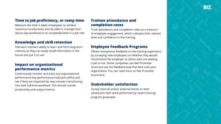 11
Time to job proficiency, or ramp time
Measure the time it takes employees to achieve
maximum productivity and be able to manage their
day-to-day workload to an acceptable level in a job role.
Knowledge and skill retention
Test each trainee’s ability to learn and form long-term
memory so they can easily recall information in the
future and put it to use.
Impact on organizational
performance metrics
Continuously monitor and track any organizational
performance key performance indicators (KPIs) and
see if they are impacted by new trainees transitioning
into their full-time workload. This should include
productivity and output metrics.
Trainee attendance and
completion rates
Track attendance and completion rates as a measure
of employee engagement, which indicates their interest
level and confidence in the training.
Employee Feedback Programs
Obtain anonymous feedback on the training experience
by surveying new employees on whether they would
recommend the employer to others who are seeking
a job or not. Some companies use Net Promoter
Score but use the feedback loop that best suits your
organization. You can read more on Net Promoter
Score here.
Stakeholder satisfaction
Survey internal and/or external clients on their
satisfaction with work performed by recent training
program graduates.
 