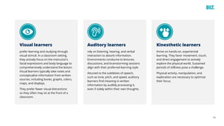 14
Visual learners
prefer learning and studying through
visual stimuli. In a classroom setting,
they actively focus on the instructor’s
facial expressions and body language to
comprehensively understand the lesson.
Visual learners typically take notes and
conceptualize information from written
sources, including books, graphs, colors,
maps, and displays.
They prefer fewer visual distractions
so they often may sit at the front of a
classroom.
Auditory learners
rely on listening, hearing, and verbal
interaction to absorb information.
Environments conducive to lectures,
discussions, and brainstorming sessions
align with their preferred learning style.
Attuned to the subtleties of speech,
such as tone, pitch, and speed, auditory
learners find meaning in written
information by audibly processing it,
even if solely within their own thoughts.
Kinesthetic learners
thrive on hands-on, experiential
learning. They favor movement, touch,
and direct engagement to actively
explore the physical world. Sustained
periods of stillness pose a challenge.
Physical activity, manipulation, and
exploration are necessary to optimize
their focus.
 