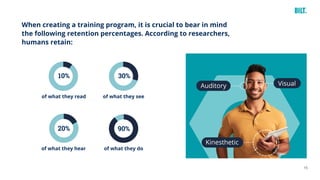 15
When creating a training program, it is crucial to bear in mind
the following retention percentages. According to researchers,
humans retain:
of what they read of what they see
of what they hear of what they do
10% 30%
20% 90%
 