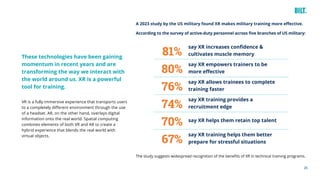 26
These technologies have been gaining
momentum in recent years and are
transforming the way we interact with
the world around us. XR is a powerful
tool for training.
VR is a fully immersive experience that transports users
to a completely different environment through the use
of a headset. AR, on the other hand, overlays digital
information onto the real world. Spatial computing
combines elements of both VR and AR to create a
hybrid experience that blends the real world with
virtual objects.
A 2023 study by the US military found XR makes military training more effective.
According to the survey of active-duty personnel across five branches of US military:
say XR increases confidence &
cultivates muscle memory
say XR training provides a
recruitment edge
say XR empowers trainers to be
more effective
say XR helps them retain top talent
say XR allows trainees to complete
training faster
say XR training helps them better
prepare for stressful situations
81%
74%
80%
70%
76%
67%
The study suggests widespread recognition of the benefits of XR in technical training programs.
 