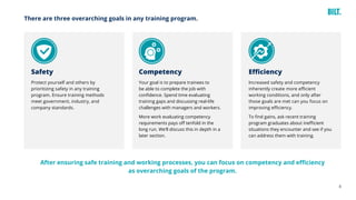 8
Safety
Protect yourself and others by
prioritizing safety in any training
program. Ensure training methods
meet government, industry, and
company standards.
Competency
Your goal is to prepare trainees to
be able to complete the job with
confidence. Spend time evaluating
training gaps and discussing real-life
challenges with managers and workers.
More work evaluating competency
requirements pays off tenfold in the
long run. We’ll discuss this in depth in a
later section.
Efficiency
Increased safety and competency
inherently create more efficient
working conditions, and only after
those goals are met can you focus on
improving efficiency.
To find gains, ask recent training
program graduates about inefficient
situations they encounter and see if you
can address them with training.
After ensuring safe training and working processes, you can focus on competency and efficiency
as overarching goals of the program.
There are three overarching goals in any training program.
 