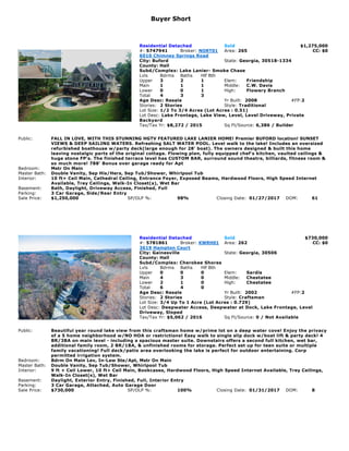 Buyer Short
Residential Detached Sold $1,275,000
#: 5747941 Broker: NORT01 Area: 265 CC: $0
6010 Chimney Springs Road
City: Buford State: Georgia, 30518-1334
County: Hall
Subd/Complex: Lake Lanier- Smoke Chase
Lvls Bdrms Baths Hlf Bth
Upper 3 2 1 Elem: Friendship
Main 1 1 1 Middle: C.W. Davis
Lower 0 0 1 High: Flowery Branch
Total 4 3 3
Age Desc: Resale Yr Built: 2008 #FP:2
Stories: 2 Stories Style: Traditional
Lot Size: 1/2 To 3/4 Acres (Lot Acres : 0.51)
Lot Desc: Lake Frontage, Lake View, Level, Level Driveway, Private
Backyard
Tax/Tax Yr: $8,272 / 2015 Sq Ft/Source: 6,386 / Builder
Public: FALL IN LOVE, WITH THIS STUNNING HGTV FEATURED LAKE LANIER HOME! Premier BUFORD location! SUNSET
VIEWS & DEEP SAILING WATERS. Refreshing SALT WATER POOL. Level walk to the lake! Includes an oversized
refurbished boathouse w/party deck(large enough for 28' boat). The owners designed & built this home
leaving nostalgic parts of the original cottage. Flowing plan, fully equipped chef's kitchen, vaulted ceilings &
huge stone FP's. The finished terrace level has CUSTOM BAR, surround sound theatre, billiards, fitness room &
so much more! 788' Bonus over garage ready for Apt
Bedroom: Mstr On Main
Master Bath: Double Vanity, Sep His/Hers, Sep Tub/Shower, Whirlpool Tub
Interior: 10 ft+ Ceil Main, Cathedral Ceiling, Entrance Foyer, Exposed Beams, Hardwood Floors, High Speed Internet
Available, Trey Ceilings, Walk-In Closet(s), Wet Bar
Basement: Bath, Daylight, Driveway Access, Finished, Full
Parking: 3 Car Garage, Side/Rear Entry
Sale Price: $1,250,000 SP/OLP %: 98% Closing Date: 01/27/2017 DOM: 61
Residential Detached Sold $730,000
#: 5781861 Broker: KWRH01 Area: 262 CC: $0
3619 Hampton Court
City: Gainesville State: Georgia, 30506
County: Hall
Subd/Complex: Cherokee Shores
Lvls Bdrms Baths Hlf Bth
Upper 0 0 0 Elem: Sardis
Main 4 3 0 Middle: Chestatee
Lower 2 1 0 High: Chestatee
Total 6 4 0
Age Desc: Resale Yr Built: 2002 #FP:2
Stories: 2 Stories Style: Craftsman
Lot Size: 3/4 Up To 1 Acre (Lot Acres : 0.729)
Lot Desc: Deepwater Access, Deepwater at Dock, Lake Frontage, Level
Driveway, Sloped
Tax/Tax Yr: $5,062 / 2016 Sq Ft/Source: 0 / Not Available
Public: Beautiful year round lake view from this craftsman home w/prime lot on a deep water cove! Enjoy the privacy
of a 5 home neighborhood w/NO HOA or restrictions! Easy walk to single slip dock w/boat lift & party deck! 4
BR/3BA on main level - including a spacious master suite. Downstairs offers a second full kitchen, wet bar,
additional family room, 2 BR/1BA, & unfinished rooms for storage. Perfect set up for teen suite or multiple
family vacationing! Full deck/patio area overlooking the lake is perfect for outdoor entertaining. Corp
permitted irrigation system.
Bedroom: Bdrm On Main Lev, In-Law Ste/Apt, Mstr On Main
Master Bath: Double Vanity, Sep Tub/Shower, Whirlpool Tub
Interior: 9 ft + Ceil Lower, 10 ft+ Ceil Main, Bookcases, Hardwood Floors, High Speed Internet Available, Trey Ceilings,
Walk-In Closet(s), Wet Bar
Basement: Daylight, Exterior Entry, Finished, Full, Interior Entry
Parking: 3 Car Garage, Attached, Auto Garage Door
Sale Price: $730,000 SP/OLP %: 100% Closing Date: 01/31/2017 DOM: 8
 