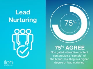Non gated interactive content 
can provide a “sample” of 
the brand, resulting in a higher
degree of lead nurturing
Lead 
...