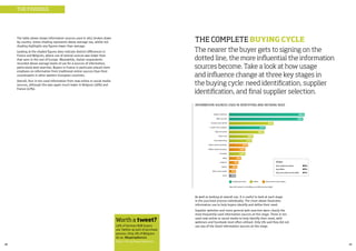 20 21
The table above shows information sources used in 2011 broken down
by country. Green shading represents above average use, whilst red
shading highlights any figures lower than average.
Looking at the shaded figures does indicate distinct differences in
France and Belgium, where use of several sources was lower than
that seen in the rest of Europe. Meanwhile, Italian respondents
recorded above average levels of use for 4 sources of information,
particularly web searches. Buyers in France in particular placed more
emphasis on information from traditional online sources than their
counterparts in other western European countries.
Overall, four in ten used information from new online or social media
sources, although this was again much lower in Belgium (26%) and
France (22%).
THE FINDINGS
THE COMPLETE BUYING CYCLE
The nearer the buyer gets to signing on the
dotted line, the more influential the information
sources become. Take a look at how usage
and influence change at three key stages in
the buying cycle: need identification, supplier
identification, and final supplier selection.
INFORMATION SOURCES USED IN IDENTIFYING AND DEFINING NEED
As well as looking at overall use, it is useful to look at each stage
in the purchase process individually. The chart above illustrates
information use to help buyers identify and define their need.
Supplier websites and more general web searches were clearly the
most frequently used information sources at this stage. Three in ten
used new online or social media to help identify their need, with
webinars and Facebook most often utilised. Only 5% said they did not
use any of the listed information sources at this stage.
TOTALS
Any traditional onliine
Any offline
Any new online/social media
Base: All involved in identifying and defining need (963)
Supplier websites
Web searches
Industry press (print)
E-mails from suppliers
Word of mouth
Direct mail
Press advertising
Online events/webinars
Offline events/seminars
Facebook
Blogs
Linked In
Traditional online Offline New online/social media
Twitter
Other social media
None
15% of German B2B buyers
use Twitter as part of purchase
process. Only 2% of Belgians
do so. #buyersphere11
http://bit.ly/buyersphere11
Worth a tweet?
 